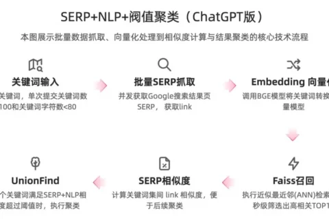 关键词聚类方案：如何用SERP+BGE+图聚类做出跨境网站自动聚类分组效果