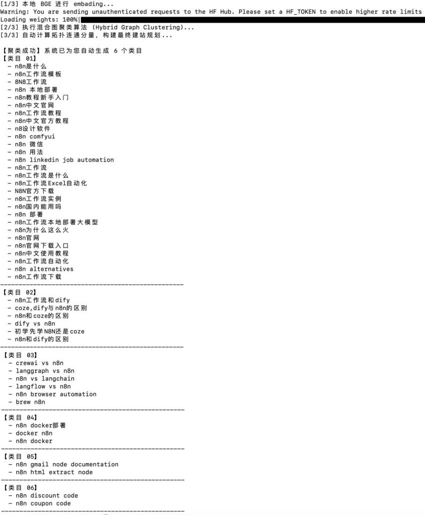 关键词聚类方案:如何用SERP+BGE+图聚类做出跨境网站自动聚类分组效果